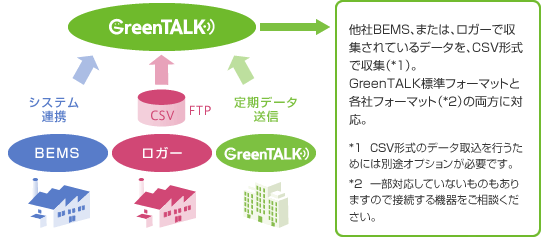p_greentalk_group-control_solution4_pic_01