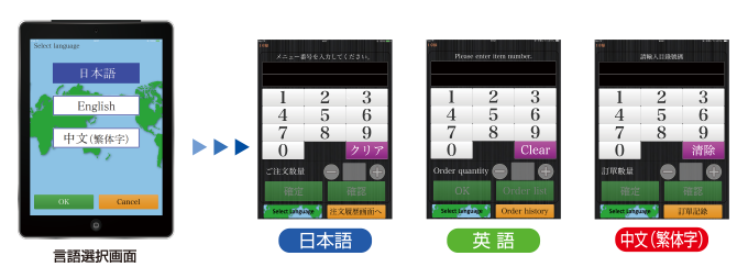 3カ国語対応版 言語選択画面（日本語・英語・中国語）