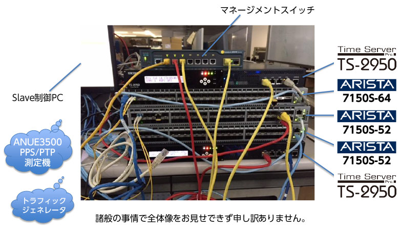 Time Server Pro. TS-2950とARISTA 7150Sの相互接続テスト（写真）