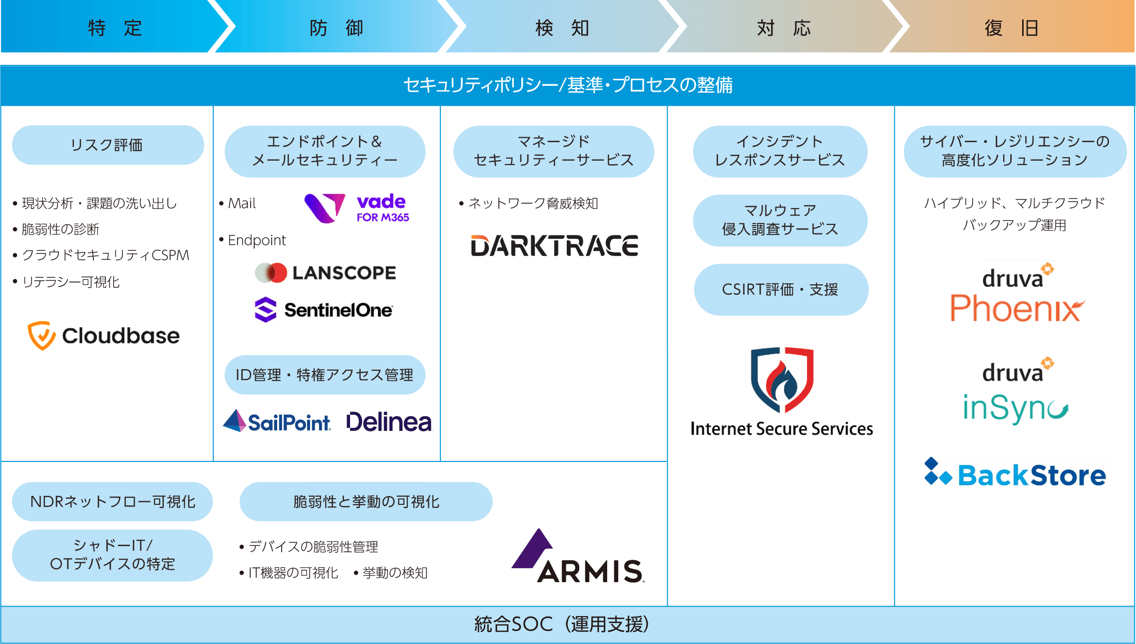 セイコーソリューションズのワンストップのセキュリティソリューション図