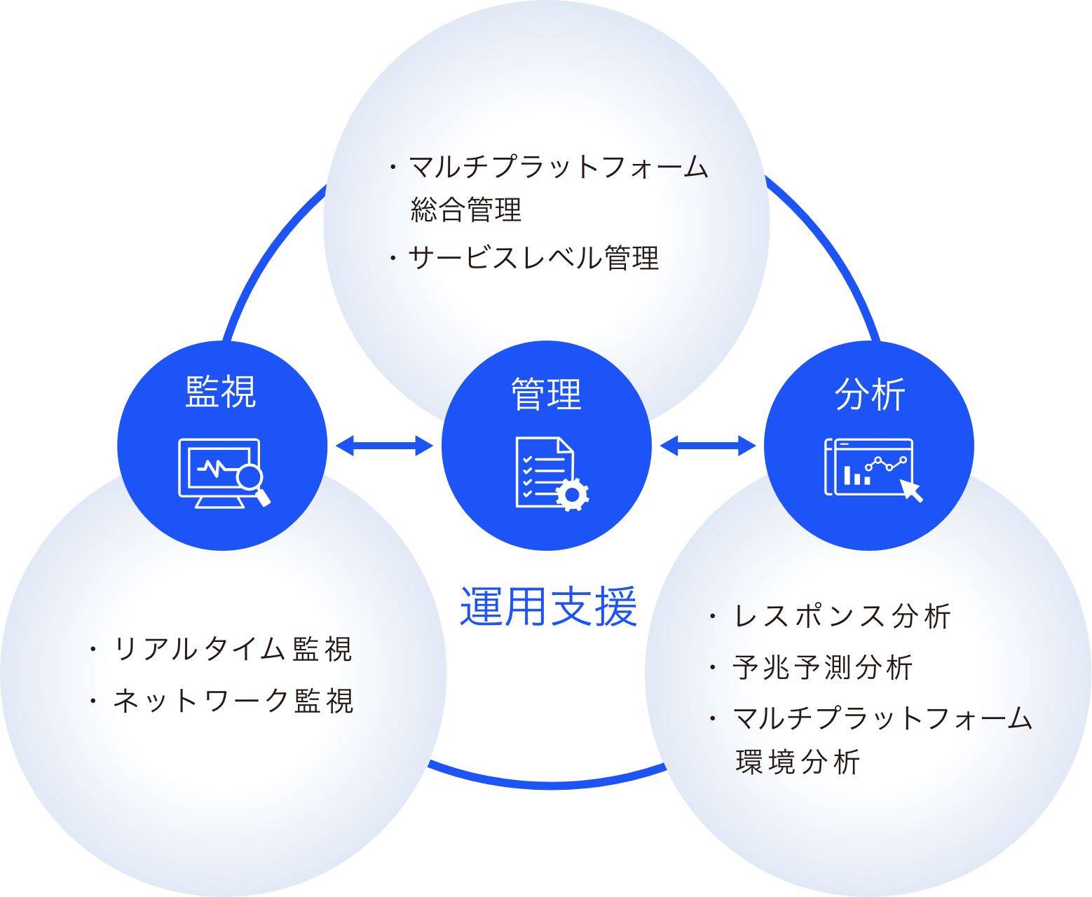 セイコーソリューションズが提供する物流業界DX関連ソリューション構成図