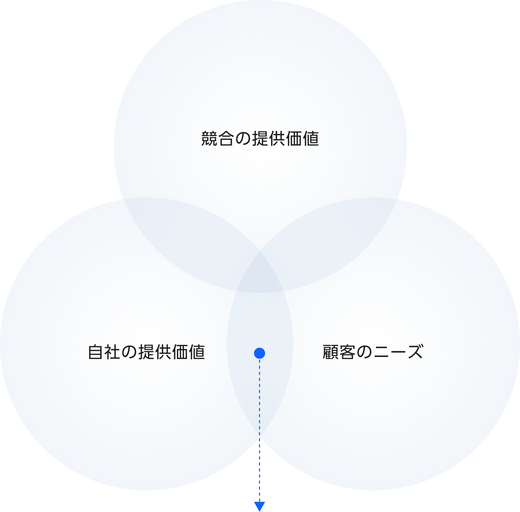 DXによる業務効率化で患者様の満足度向上と病院マーケティングの促進の図