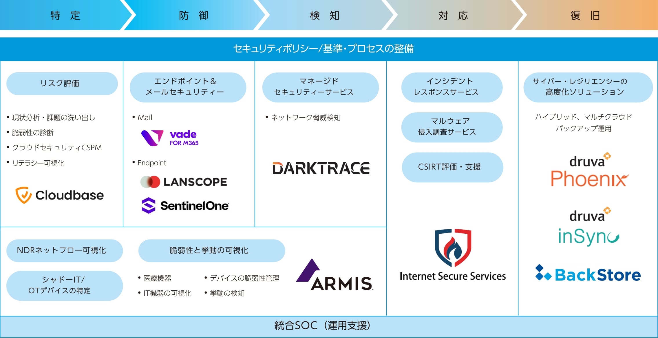 セイコーソリューションズのワンストップのセキュリティソリューション図