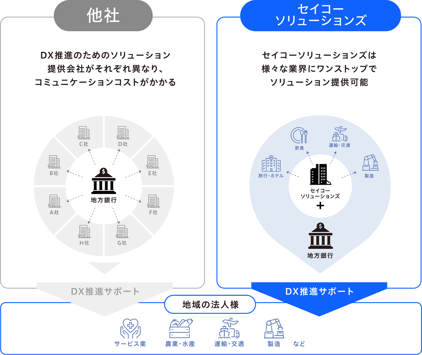 セイコーソリューションズのワンストップのセキュリティソリューション図