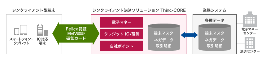 図版