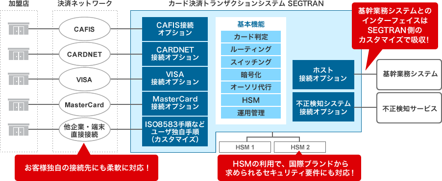 図版