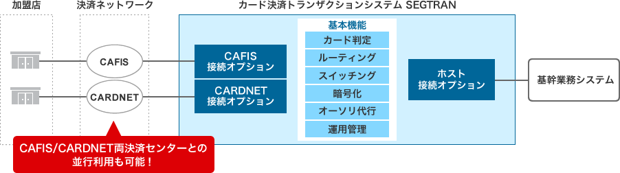図版