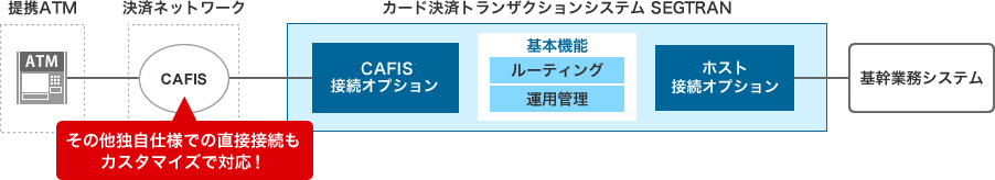 図版