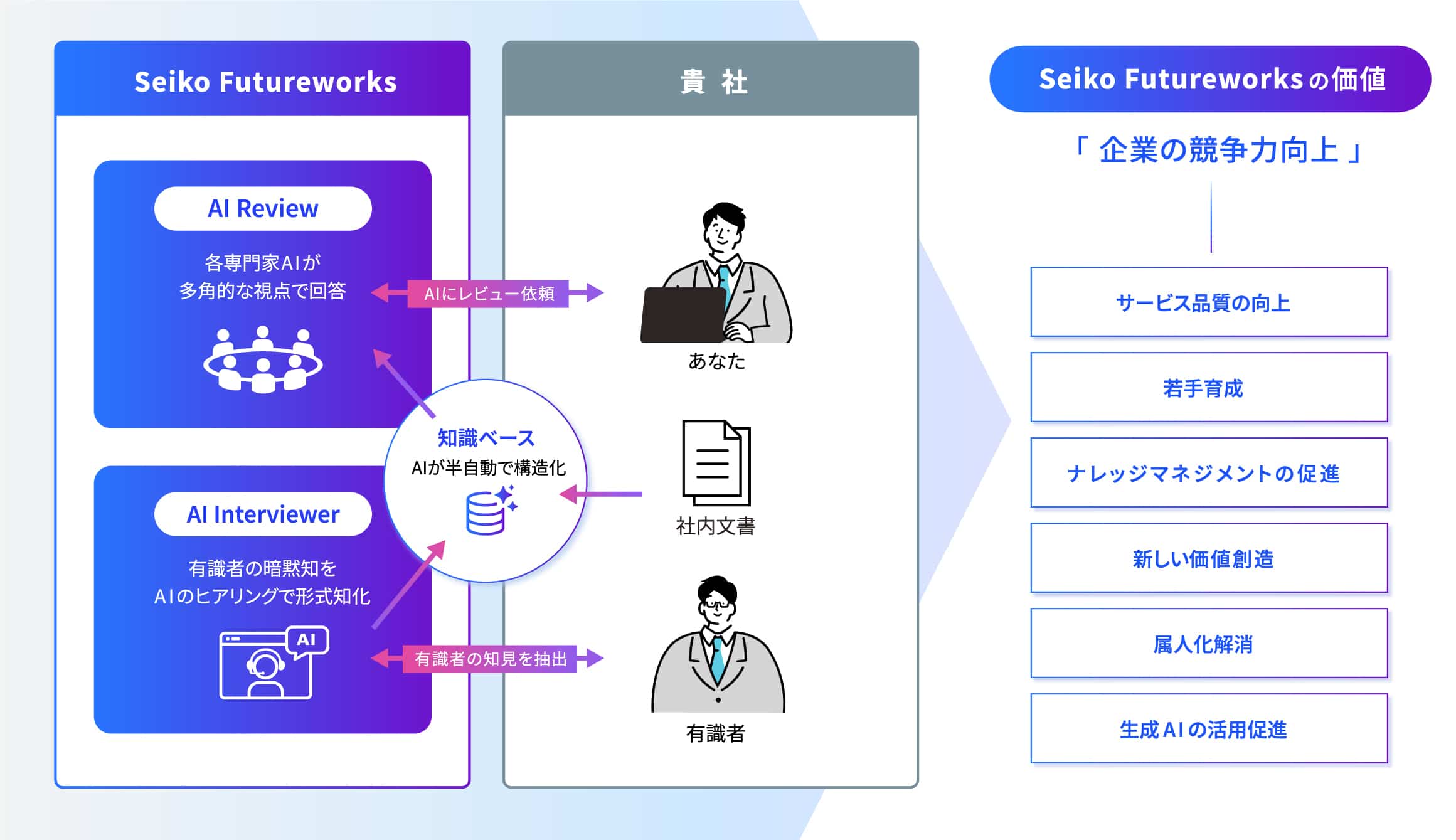 要件定義のレビュー待ちで悩む社員イメージ画像