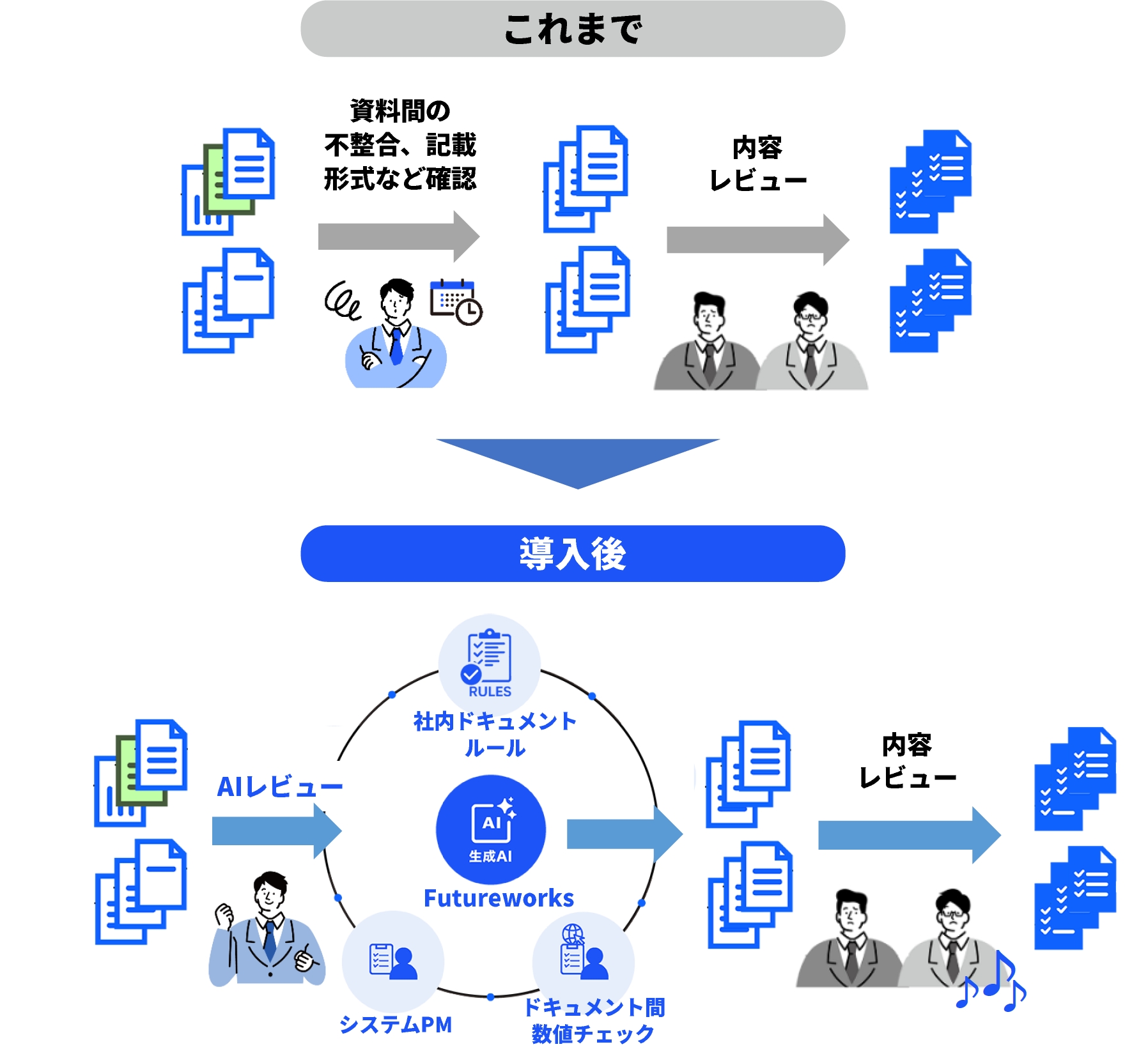 外注先の納品物（設計書等）のAIレビュー
