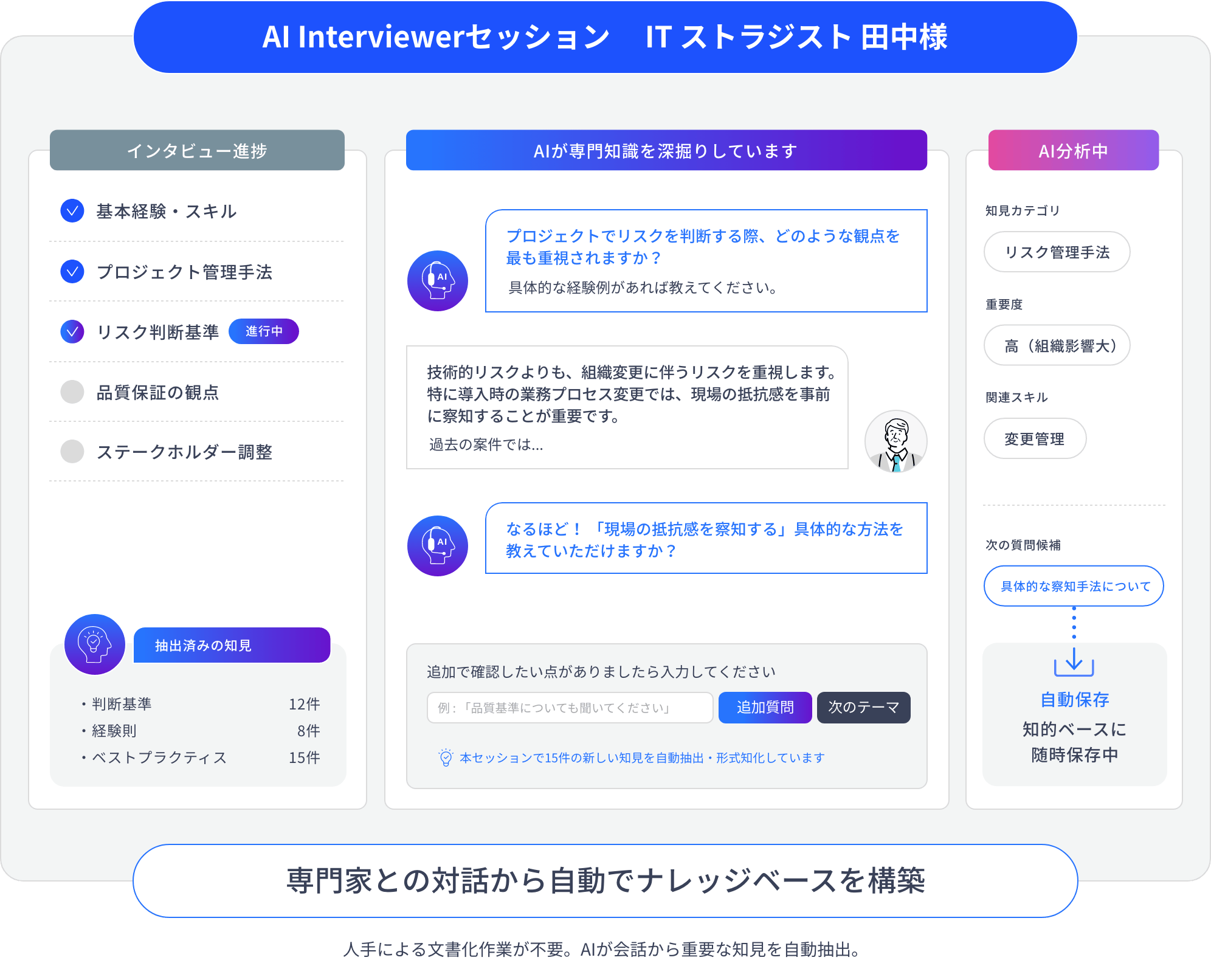IT ストラジスト 田中様のAI Interviewerセッション動作イメージ