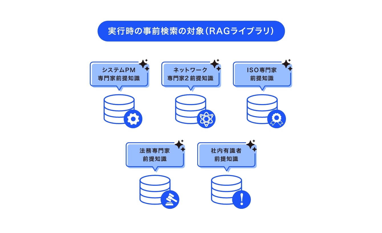 お客様固有の有識者へと成長するAI人格の育成イメージ画像