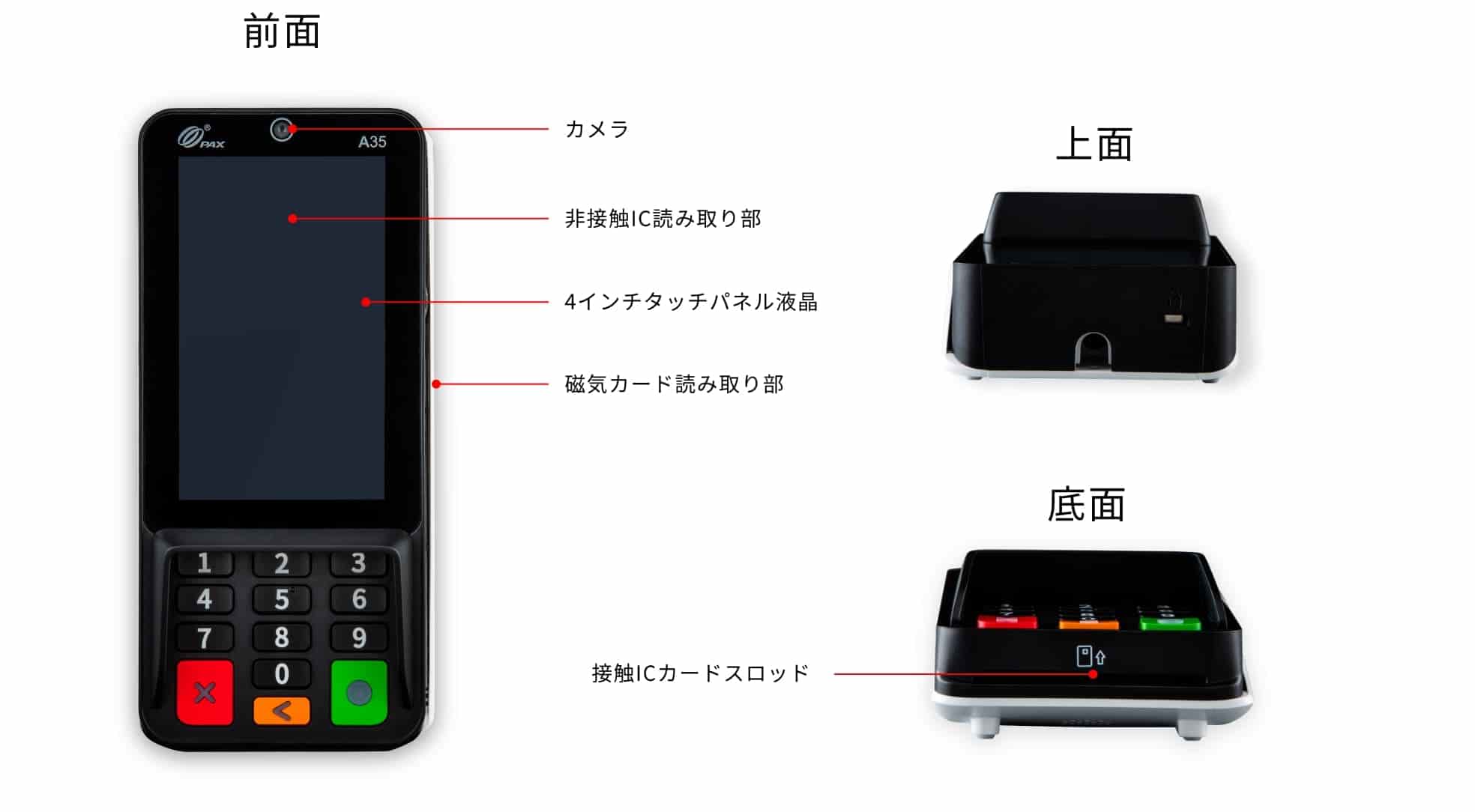 タクシー専用CREPiCO決済端末　AT-P100 CREPiCO 全体図