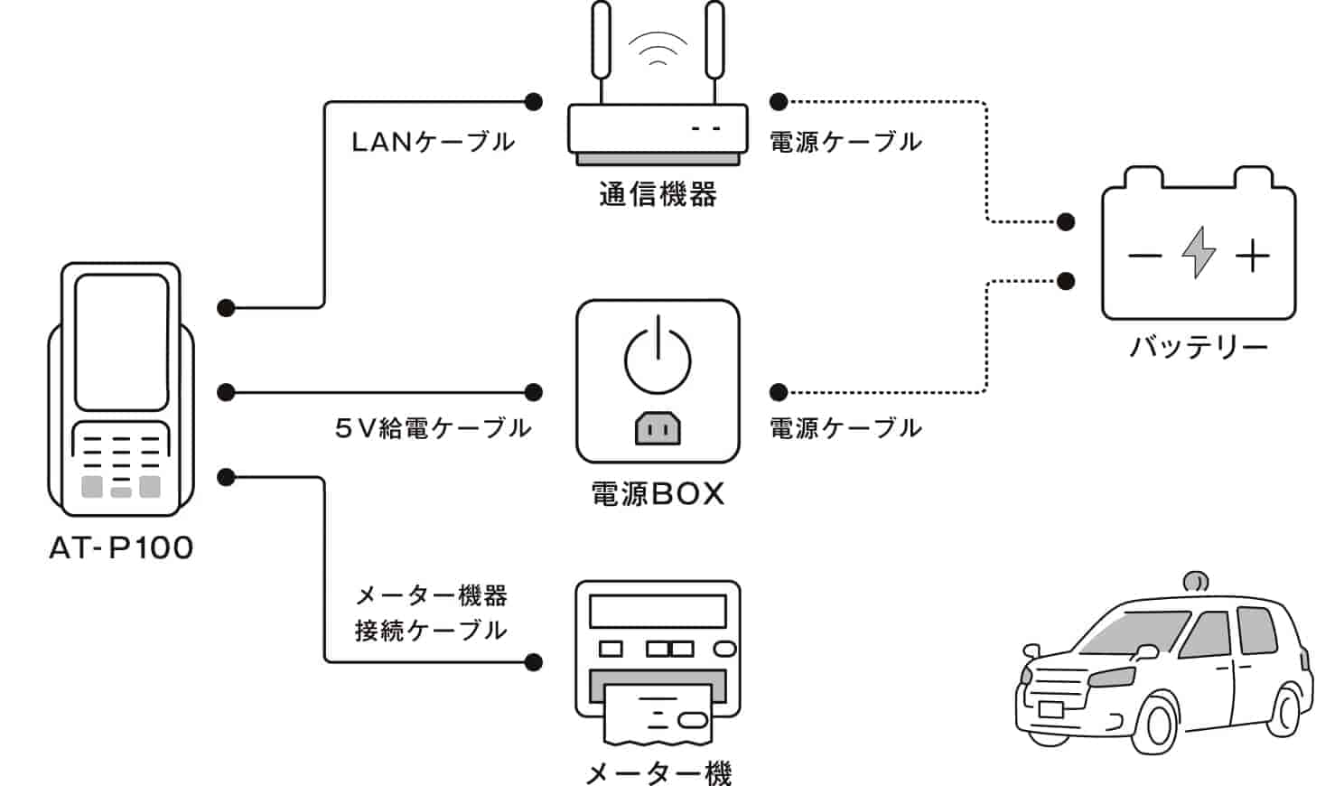 タクシー専用CREPiCO決済端末　AT-P100 CREPiCO 製品イメージ