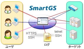 p_smart_img-smartgs