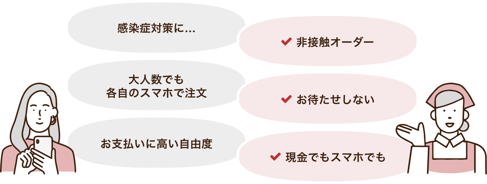 お店とお客様の新しい関係イメージ