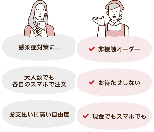 お店とお客様の新しい関係イメージ