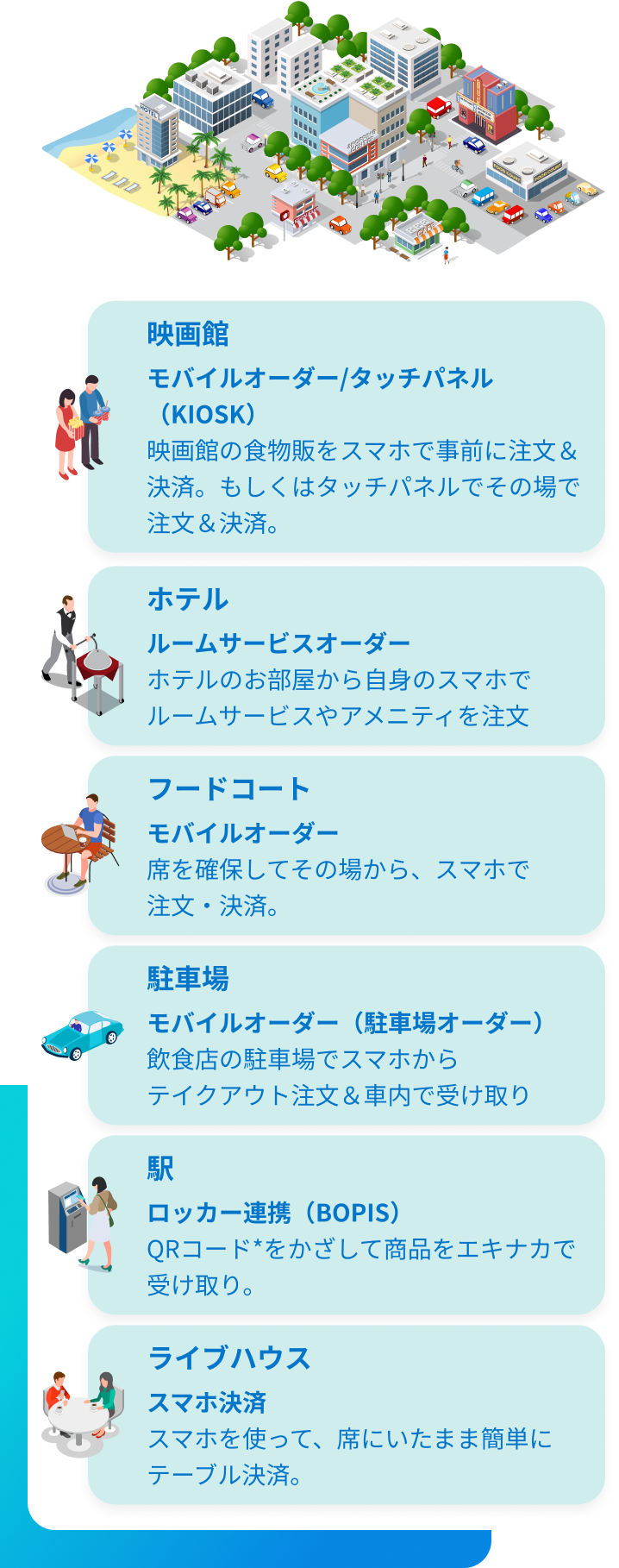 モバイルサービスプラットフォーム | セイコーソリューションズ