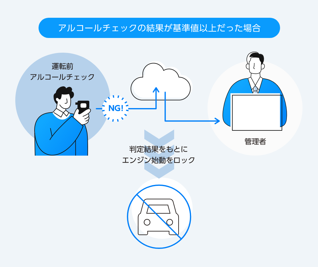 アルコールインターロックイメージ