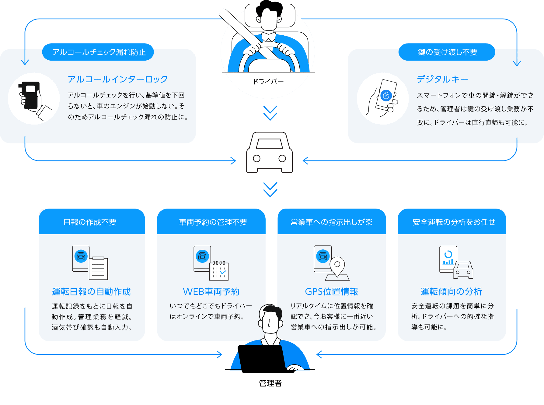 オンライン車両予約イメージ