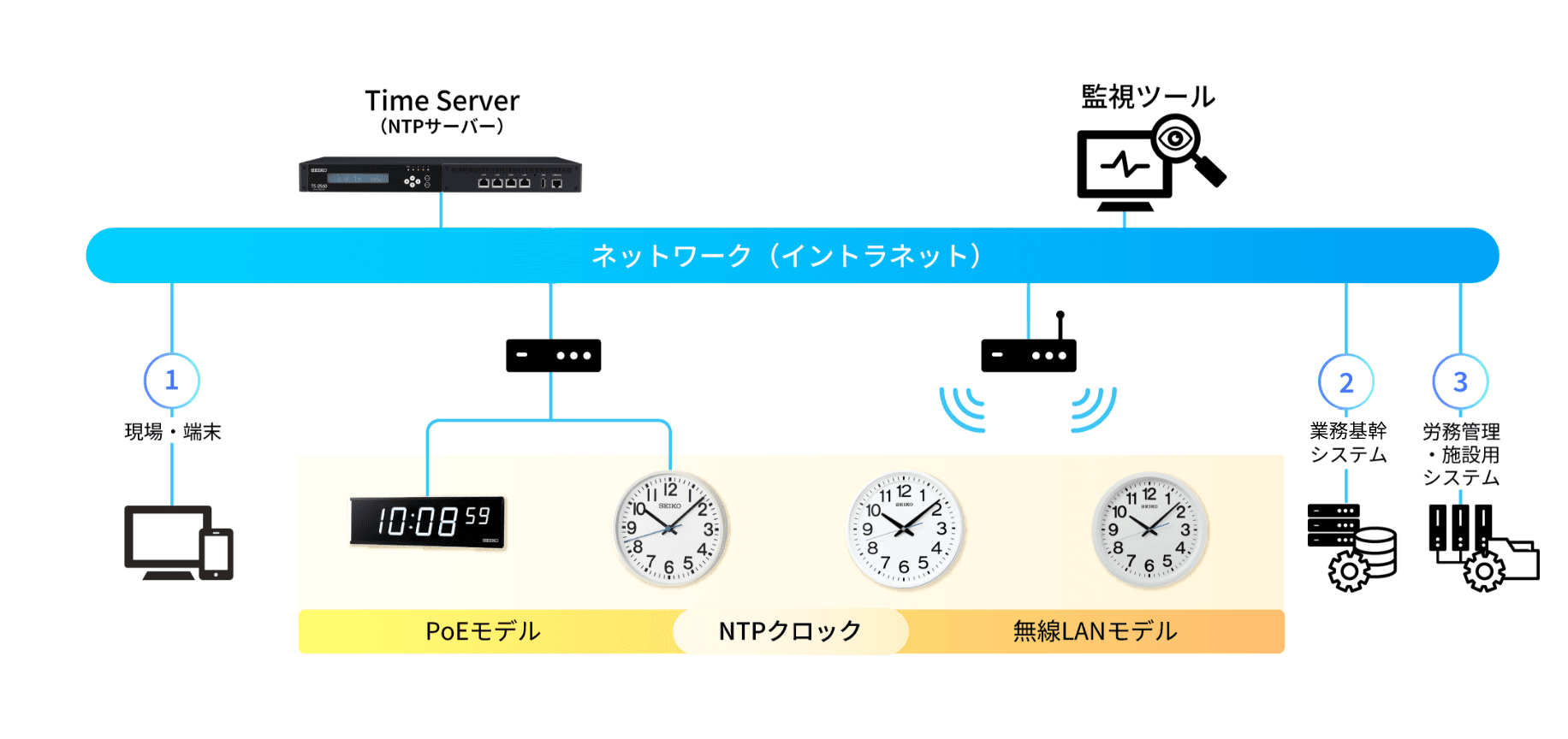 ネットワーク構成イメージ図