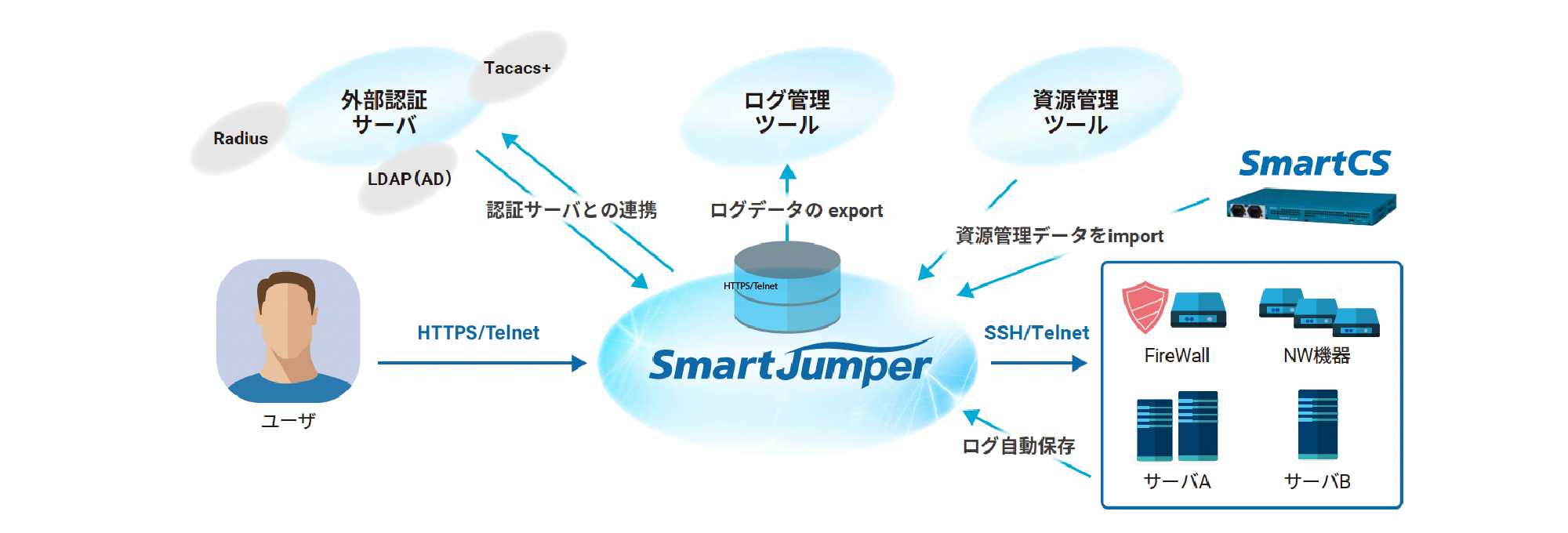SmartJumperイメージ図