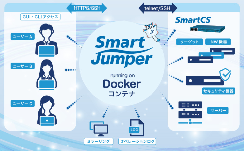 SmartJumper running on Dockerコンテナ