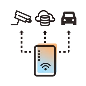 IoTルーター