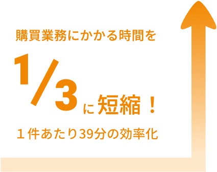 購買DXソリューションの導入効果