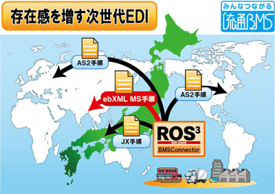 Edi構築パッケージ Ros3 ロスキュービック 流通bmsのebxml Ms手順対応オプションを販売開始 流通bms規格の全手順に対応完了 セイコーソリューションズ株式会社