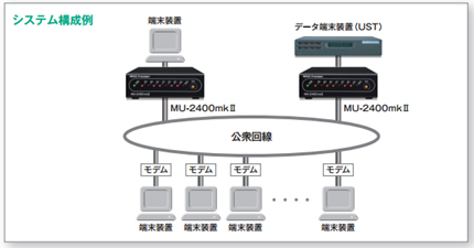 システム構成例