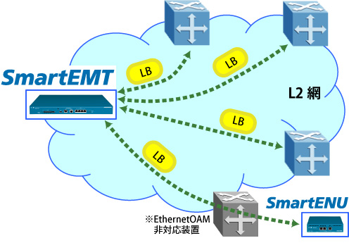 p_ appliance_img-l2manage