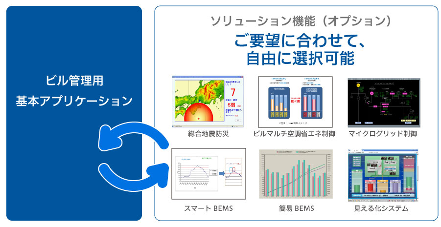 ご要望に合わせて自在に選択可能なソリューション機能