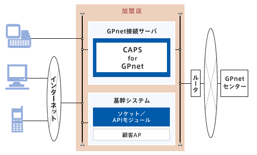 p_caps_caps_gp_net_img_format01