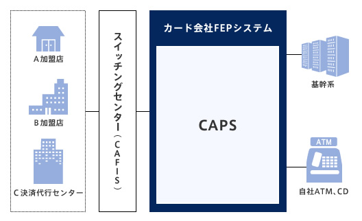 課題対応：FEPシステム