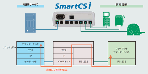 p_communication-server_ns2236-gaiyou-1