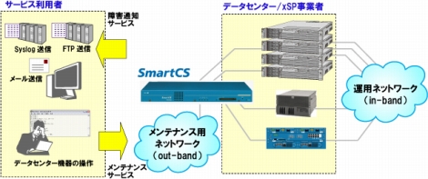 p_console-server_case2_case3