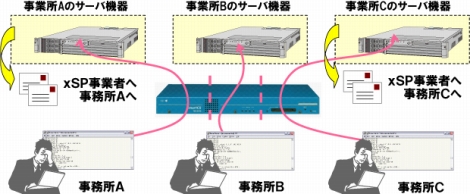 p_console-server_case2_case4