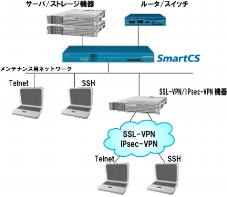 p_console-server_case3_case3_081211