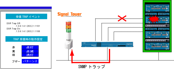 p_console-server_case9_patlite_snmp