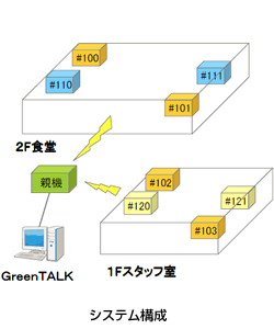 p_greentalk_case_sub_pic_case1_01