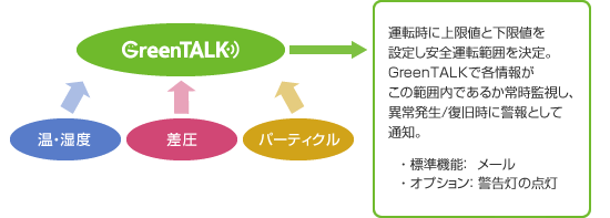 p_greentalk_clean-room-monitoring_solution3_pic_01