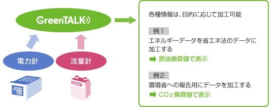 p_greentalk_energy-monitoring_solution1_pic_01