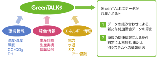 p_greentalk_energy-monitoring_solution2_pic_01