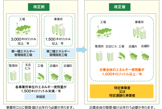 p_greentalk_energy-saving-law_sub_pic_point_01