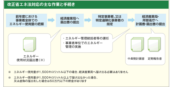 p_greentalk_energy-saving-law_sub_pic_point_03