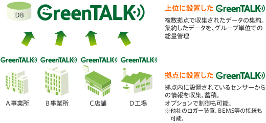 p_greentalk_function_spec_pic_01