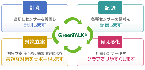 p_greentalk_product_out_pic_01