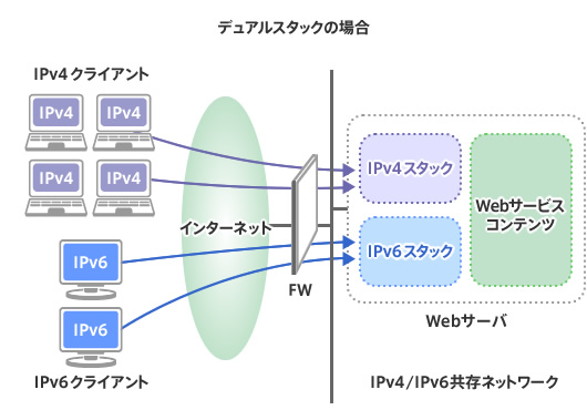 p_iptrans_fig_column2_01