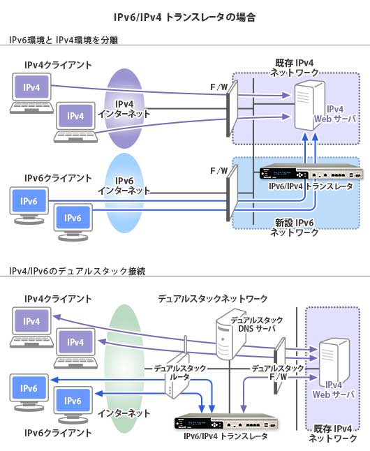 p_iptrans_fig_column2_02